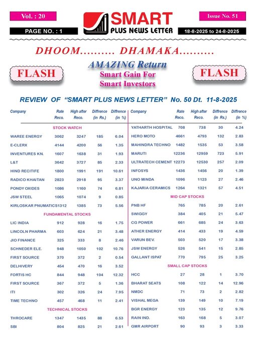 Title details for Smart Plus News Letter by Archi Finmark and Communications Limited - Available